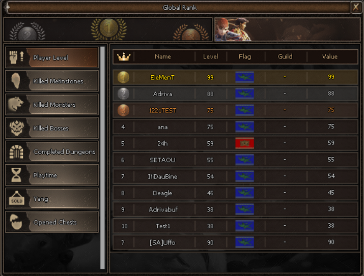 Global Rank